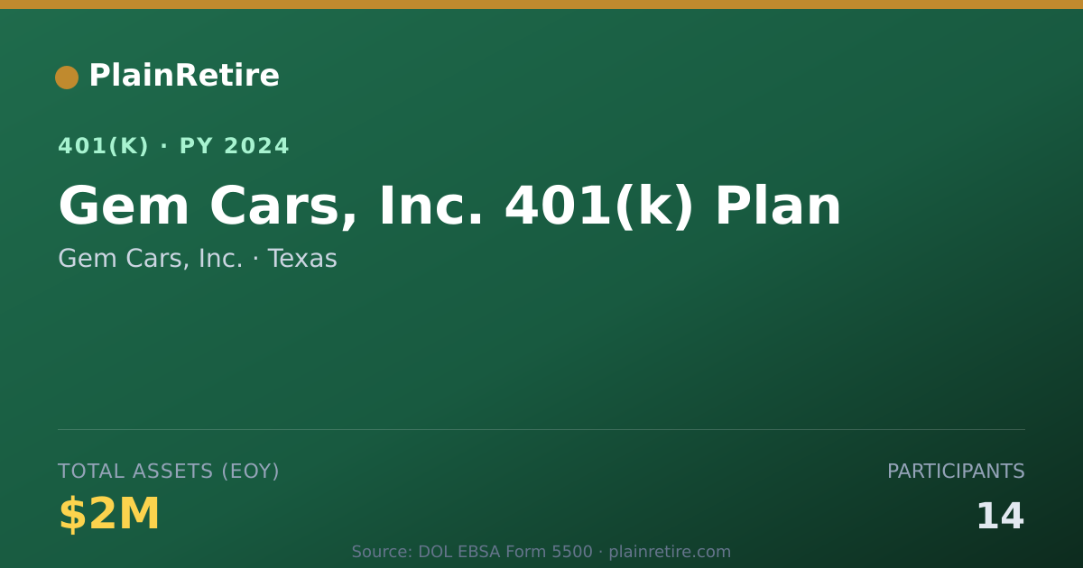 Shareable card for Gem Cars, Inc. 401(k) Plan (2024)