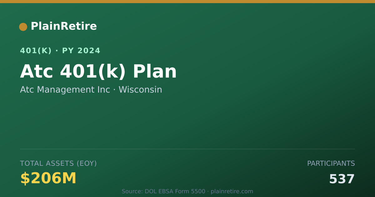Shareable card for Atc Management Inc 401(k) Plan (2024)