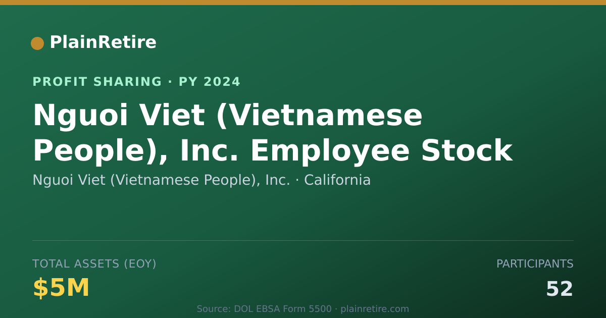 Shareable card for Nguoi Viet (Vietnamese People), I Profit Sharing Plan (2024)