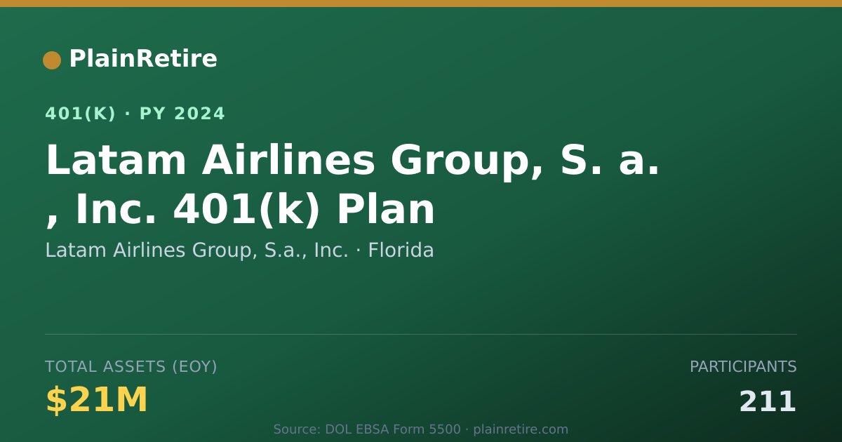 Shareable card for Latam Airlines Group, S.a., Inc. 401(k) Plan (2024)