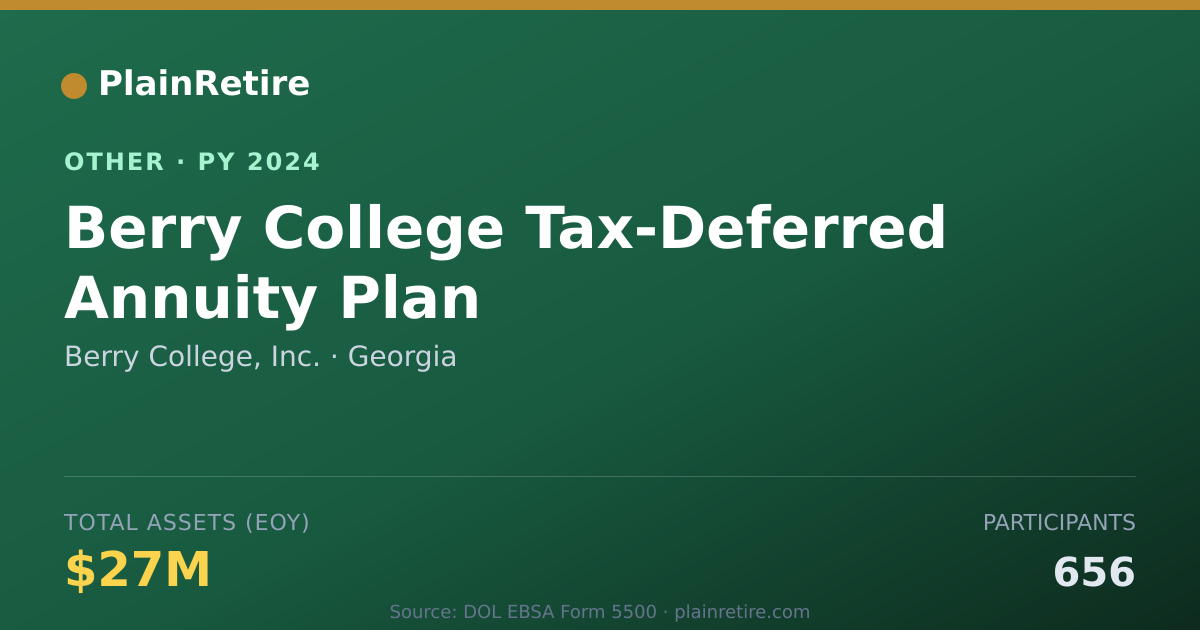 Shareable card for Berry College, Inc. Retirement Plan (2024)