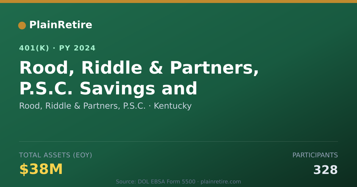 Shareable card for Rood, Riddle & Partners, P.S.C. 401(k) Plan (2024)