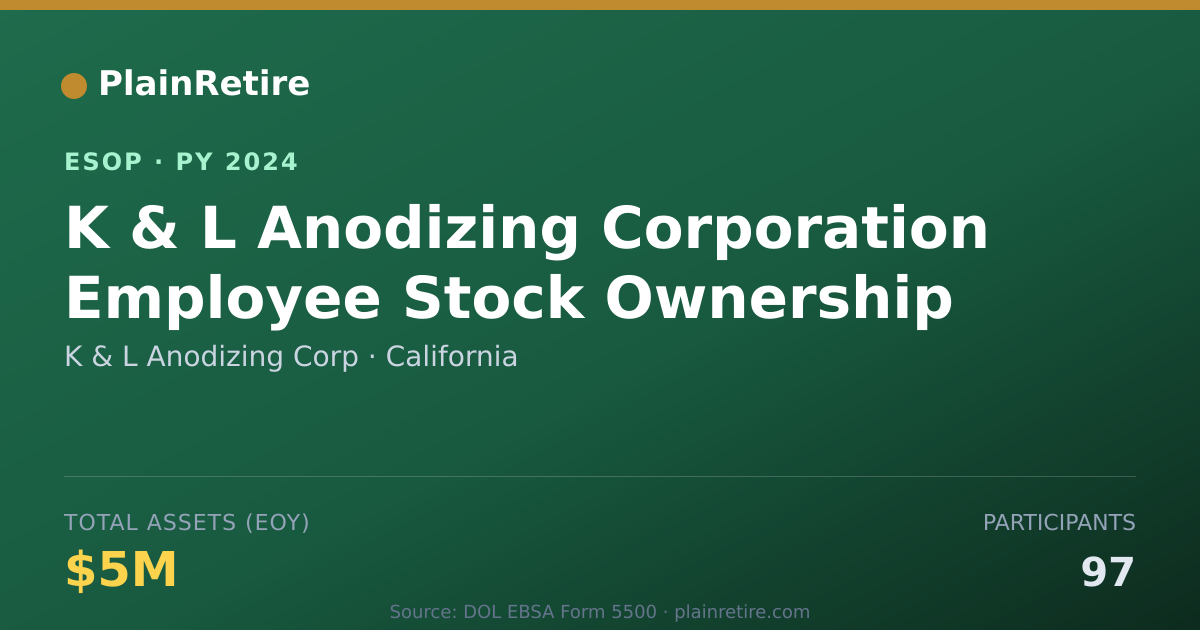 Shareable card for K & L Anodizing Corp ESOP (2024)
