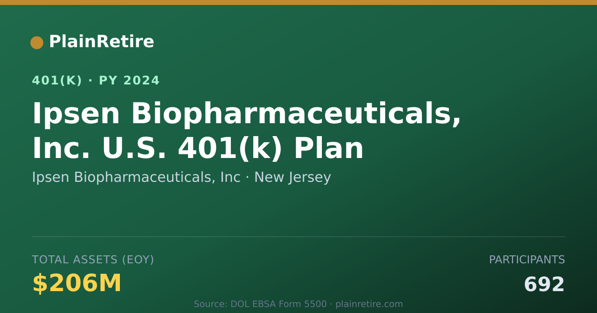 Shareable card for Ipsen Biopharmaceuticals, Inc 401(k) Plan (2024)
