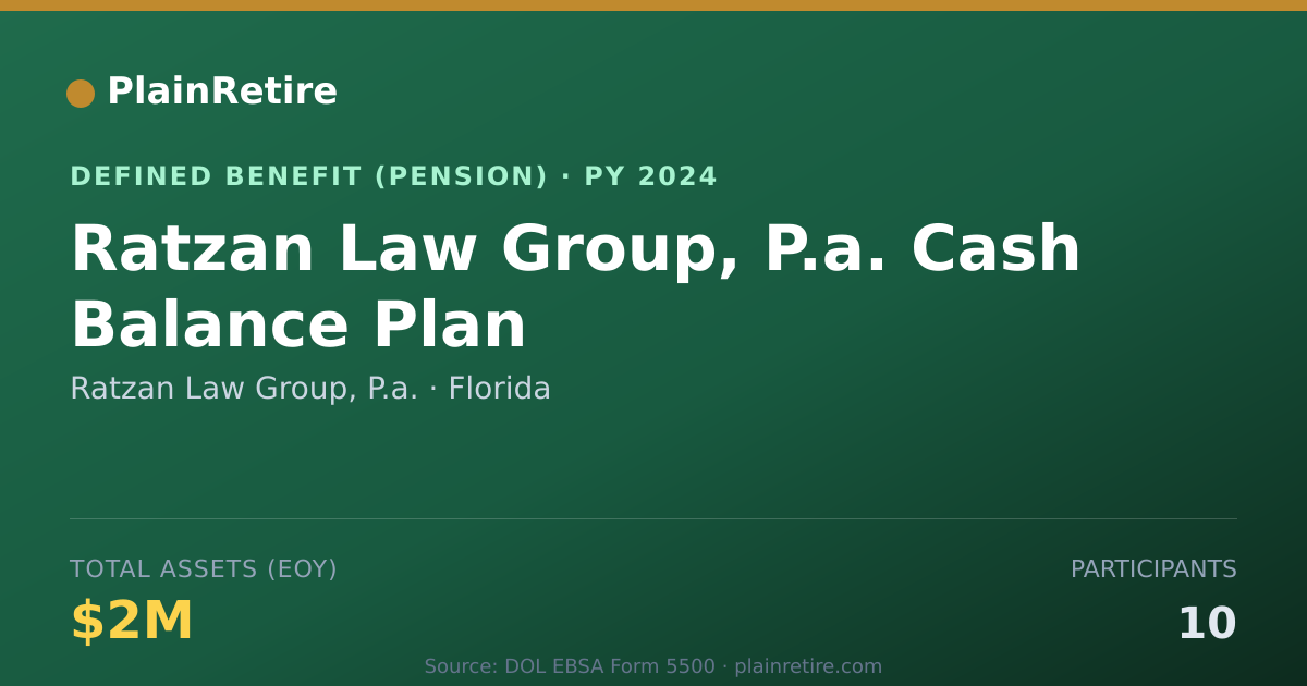 Shareable card for Ratzan Law Group, P.a. Pension Plan (2024)