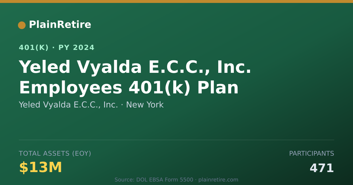 Shareable card for Yeled Vyalda E.C.C., Inc. 401(k) Plan (2024)