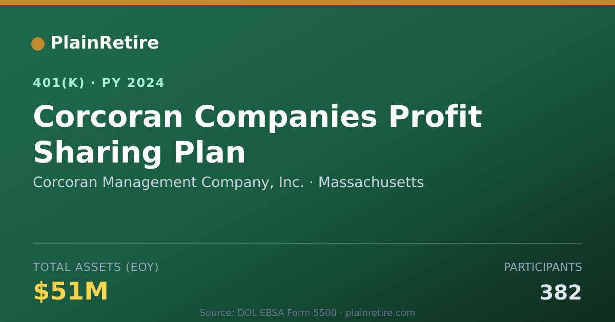Shareable card for Corcoran Management Company, Inc. 401(k) Plan (2024)