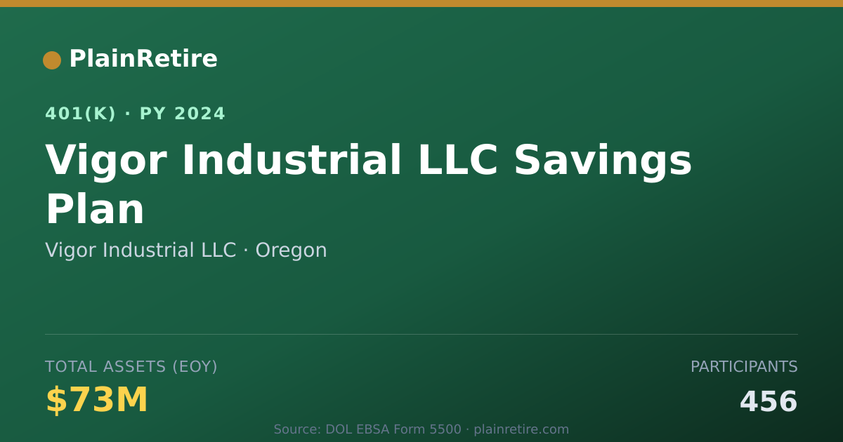 Shareable card for Vigor Industrial LLC 401(k) Plan (2024)