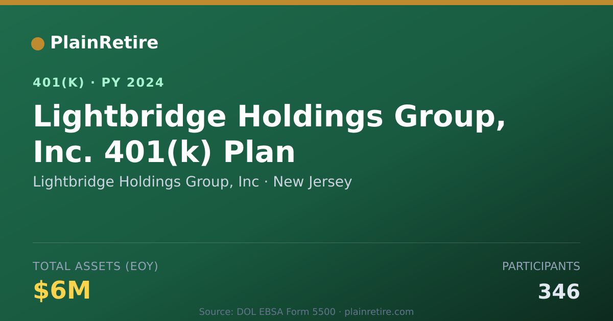 Shareable card for Lightbridge Holdings Group, Inc 401(k) Plan (2024)