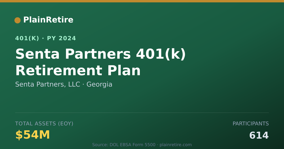 Shareable card for Senta Partners, LLC 401(k) Plan (2024)