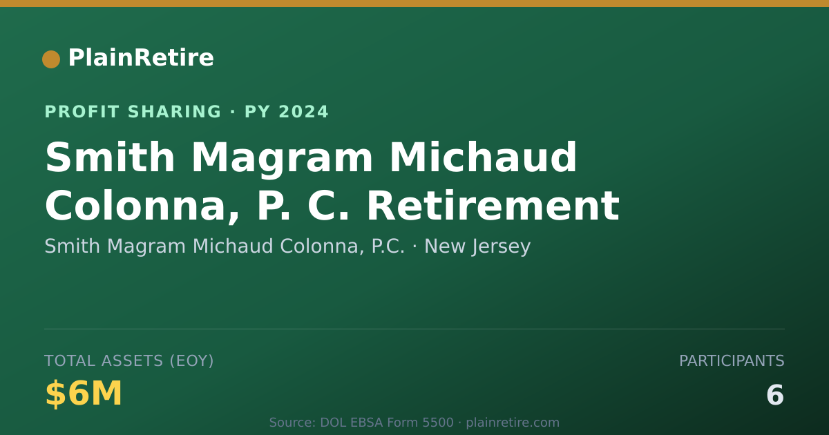 Shareable card for Smith Magram Michaud Colonna, P.C Profit Sharing Plan (2024)