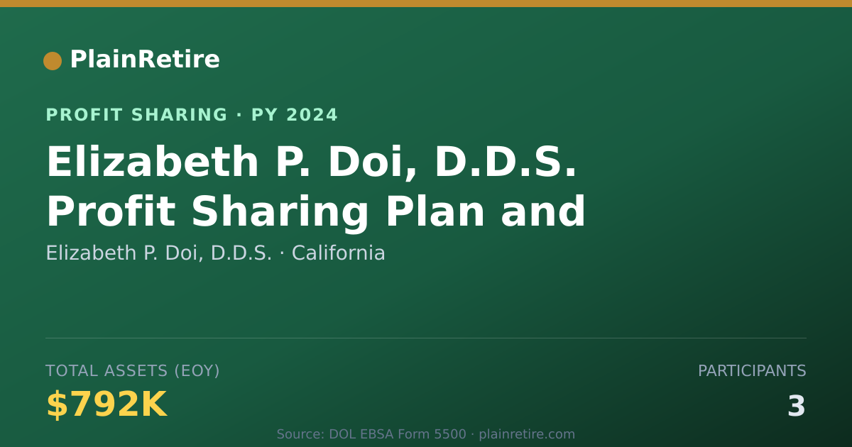 Shareable card for Elizabeth P. Doi, D.D.S. Profit Sharing Plan (2024)