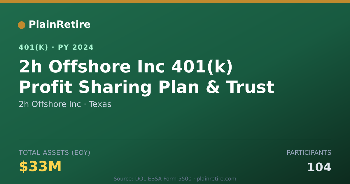 Shareable card for 2h Offshore Inc 401(k) Plan (2024)