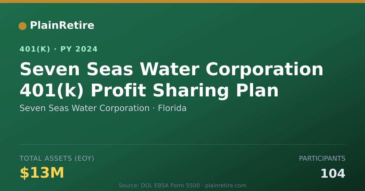 Shareable card for Seven Seas Water Corporation 401(k) Plan (2024)