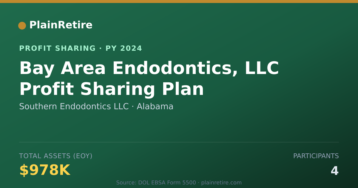 Shareable card for Southern Endodontics LLC Profit Sharing Plan (2024)