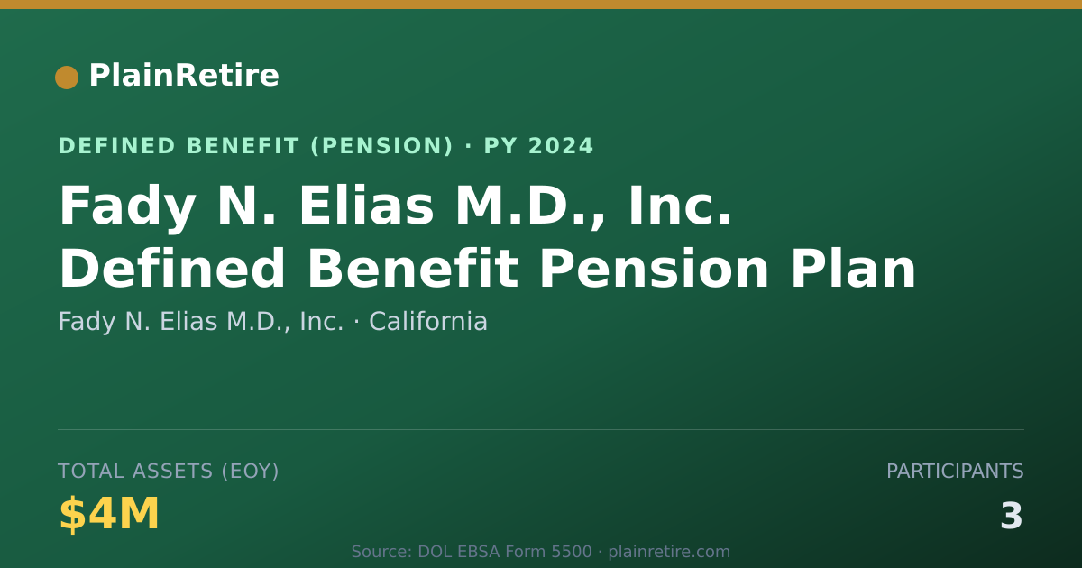 Shareable card for Fady N. Elias M.D., Inc. Pension Plan (2024)