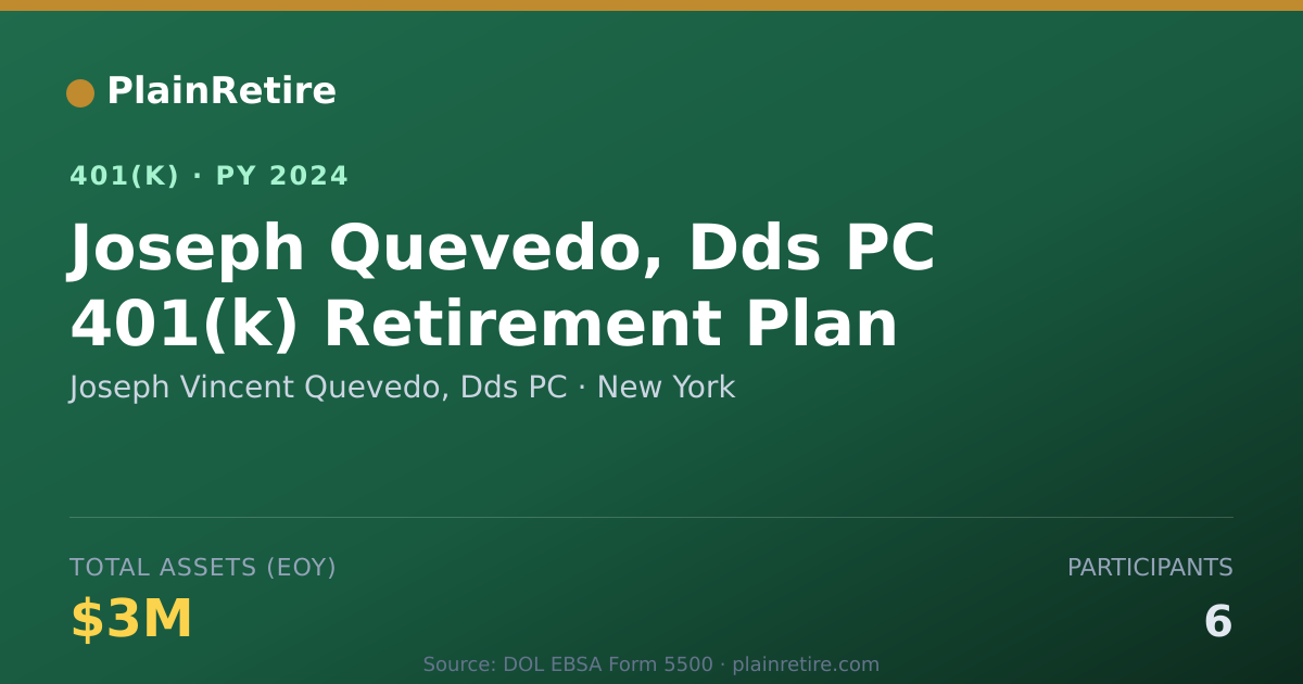 Shareable card for Joseph Vincent Quevedo, Dds PC 401(k) Plan (2024)