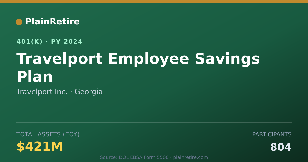 Shareable card for Travelport Inc. 401(k) Plan (2024)