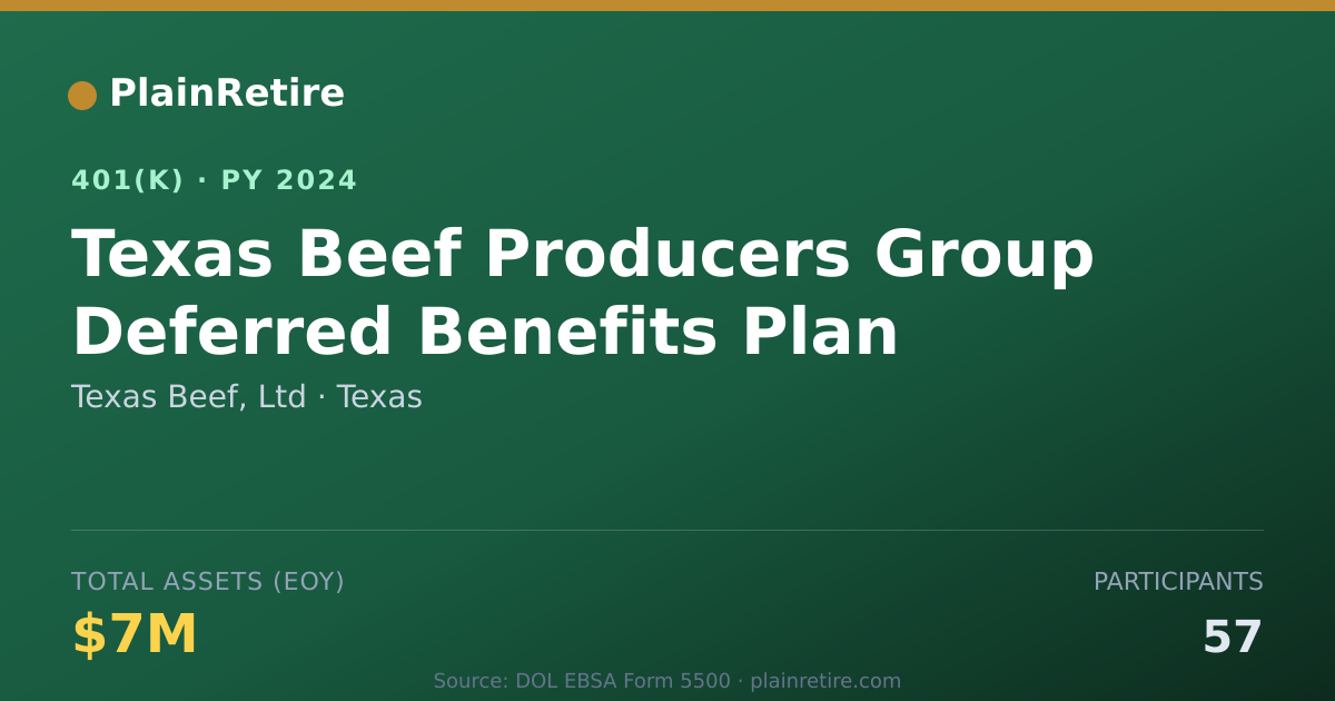 Shareable card for Texas Beef, Ltd 401(k) Plan (2024)