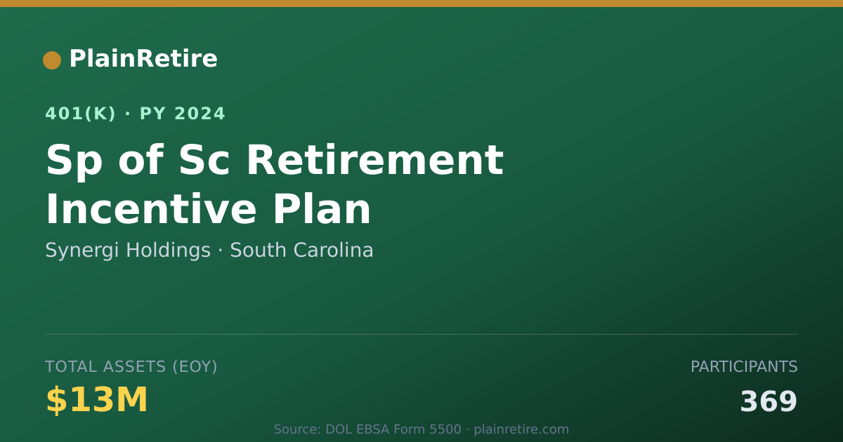 Shareable card for Synergi Holdings 401(k) Plan (2024)