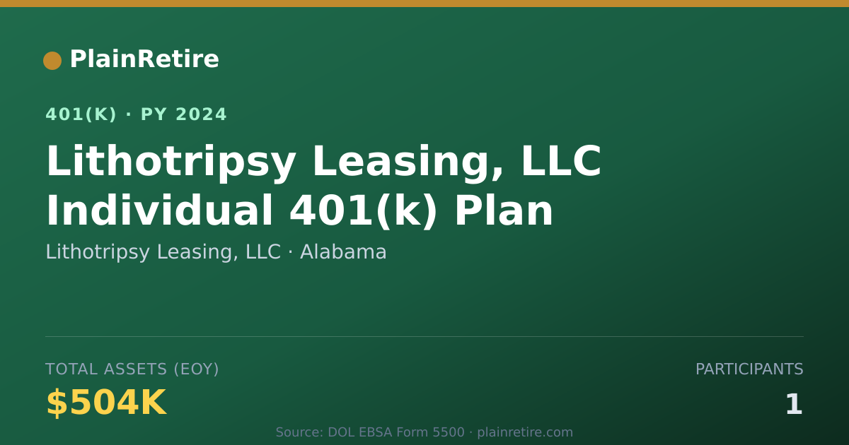 Shareable card for Lithotripsy Leasing, LLC 401(k) Plan (2024)