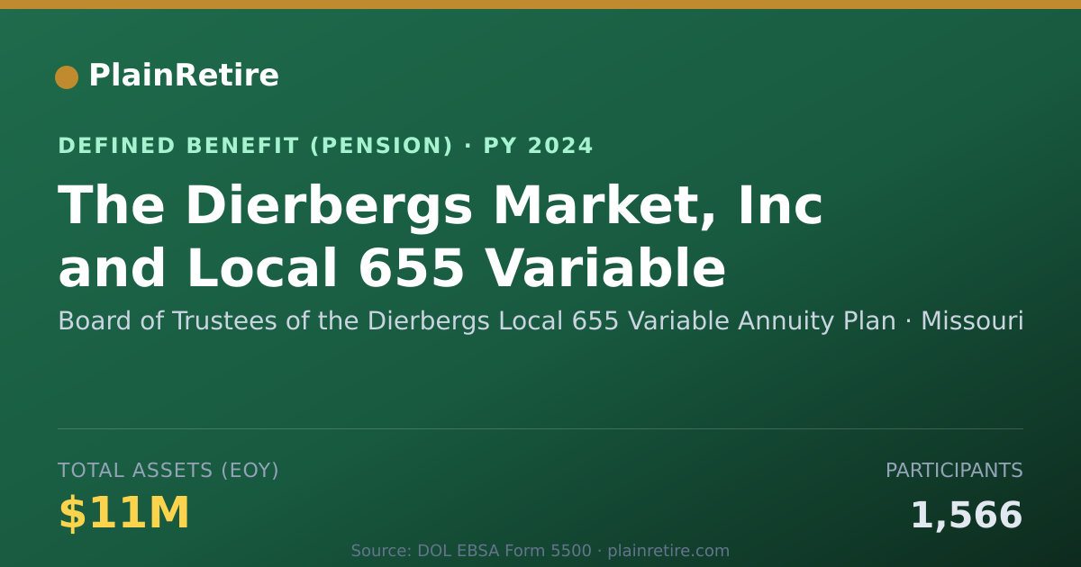 Shareable card for Board of Trustees of the Dierbergs Local Pension Plan (2024)