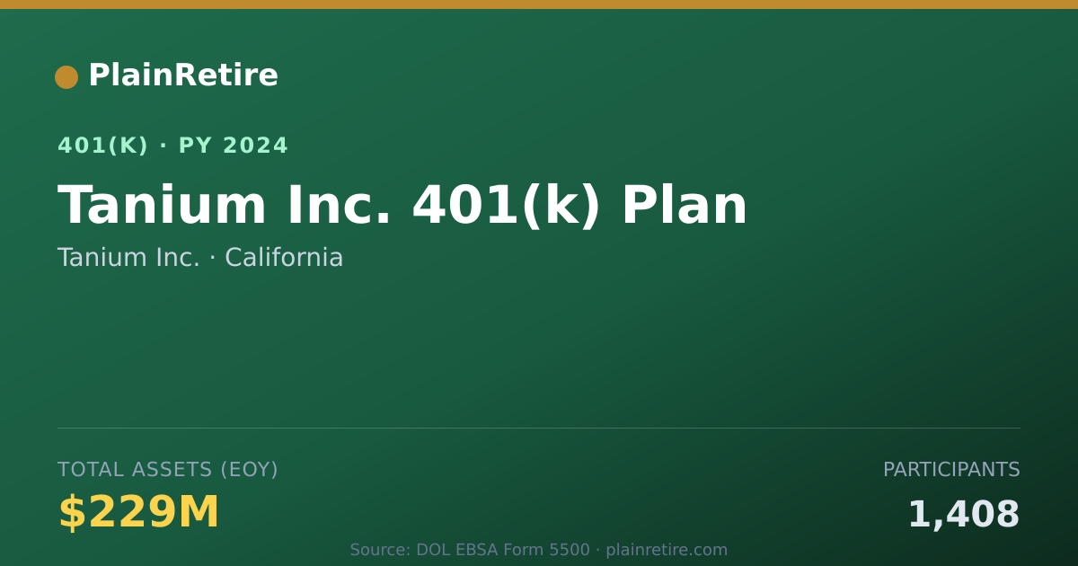 Shareable card for Tanium Inc. 401(k) Plan (2024)