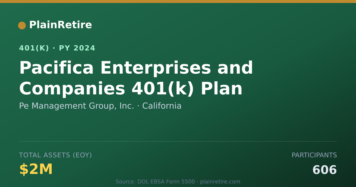 Shareable card for Pe Management Group, Inc. 401(k) Plan (2024)