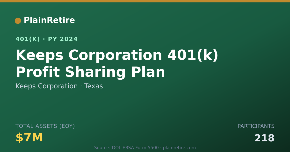 Shareable card for Keeps Corporation 401(k) Plan (2024)