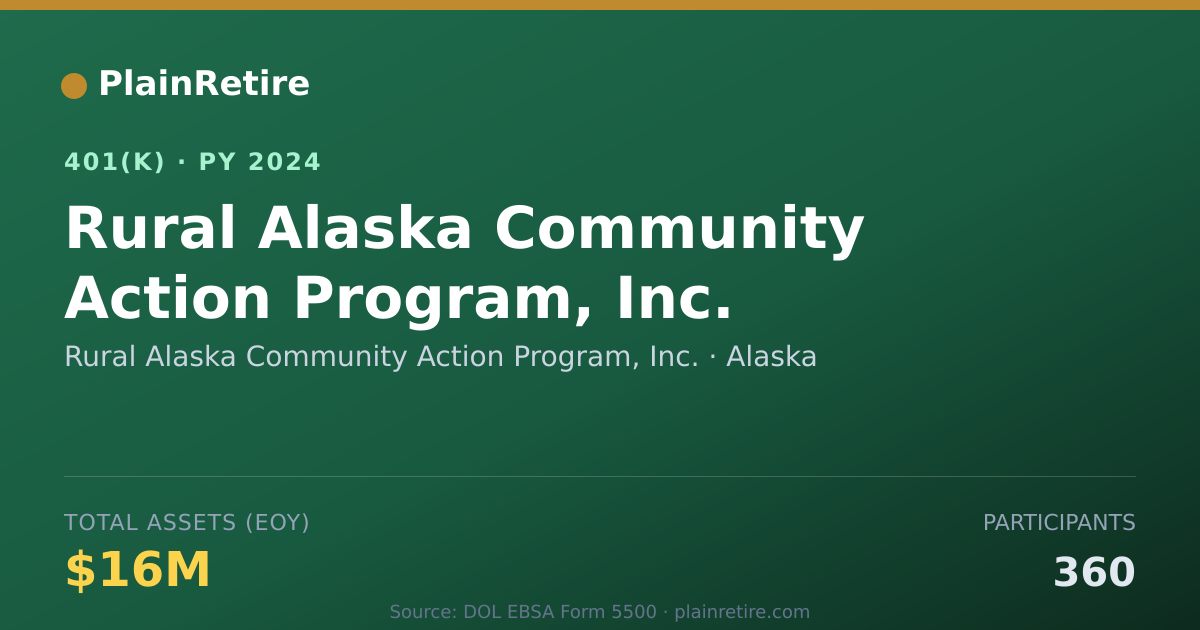 Shareable card for Rural Alaska Community Action Program, In 401(k) Plan (2024)