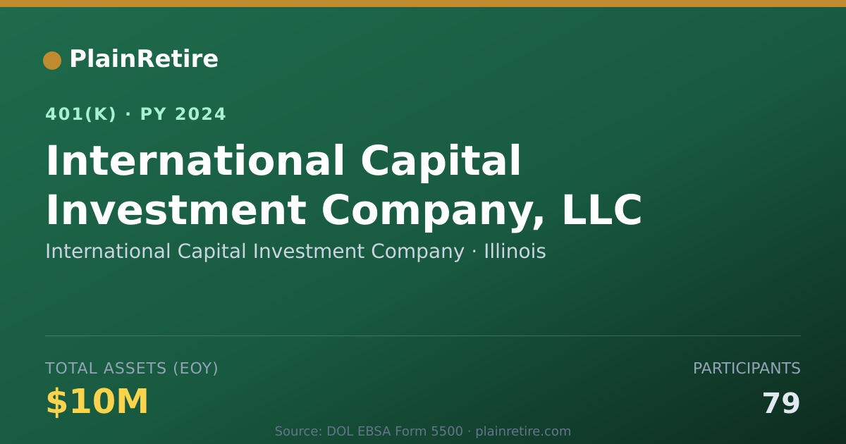 Shareable card for International Capital Investment Company 401(k) Plan (2024)