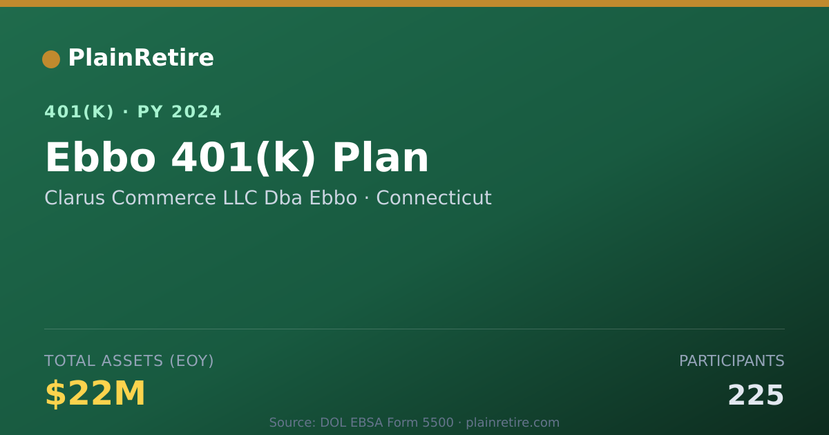 Shareable card for Clarus Commerce LLC Dba Ebbo 401(k) Plan (2024)