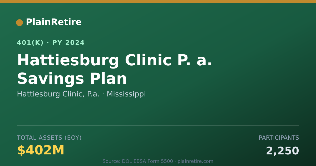 Shareable card for Hattiesburg Clinic, P.a. 401(k) Plan (2024)