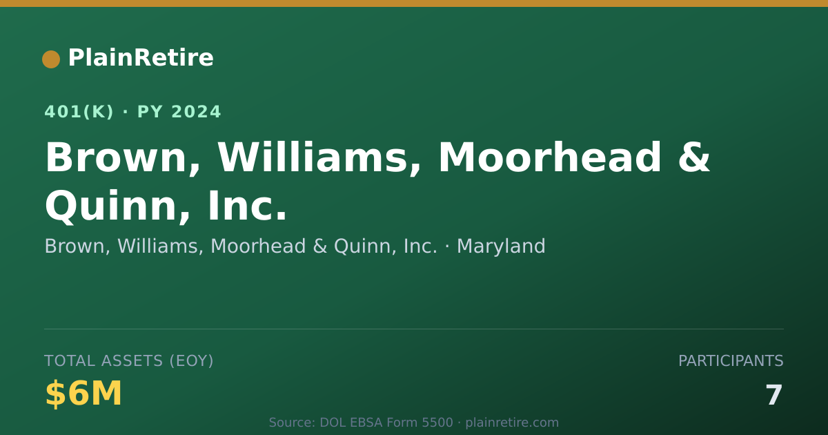 Shareable card for Brown, Williams, Moorhead & Quinn, Inc. 401(k) Plan (2024)