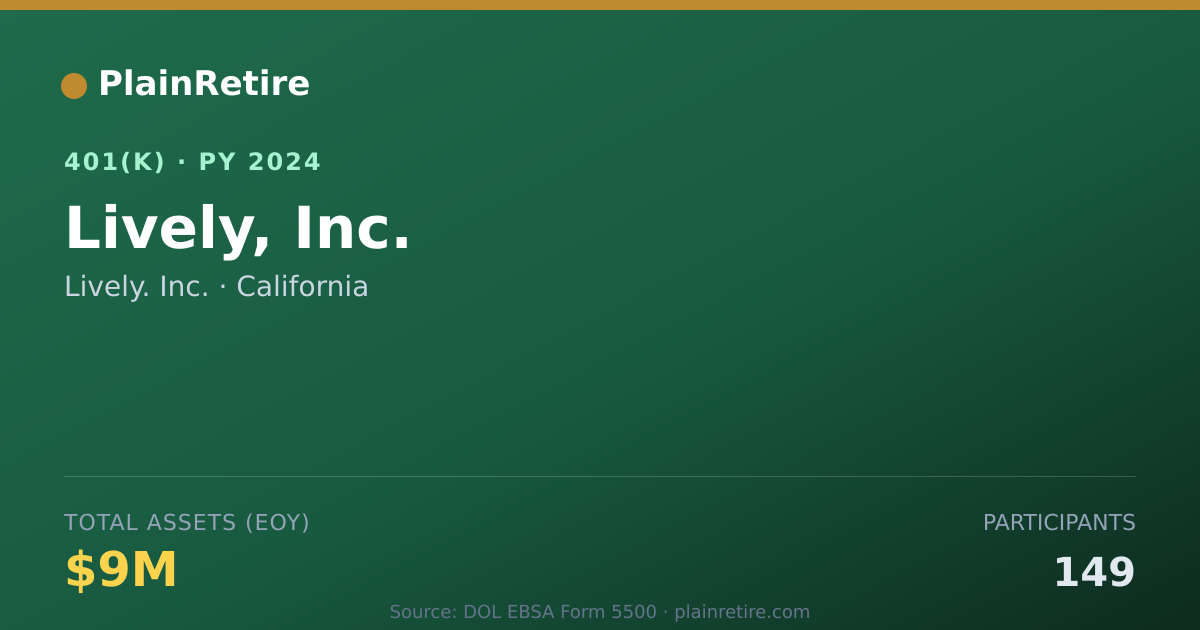 Shareable card for Lively. Inc. 401(k) Plan (2024)