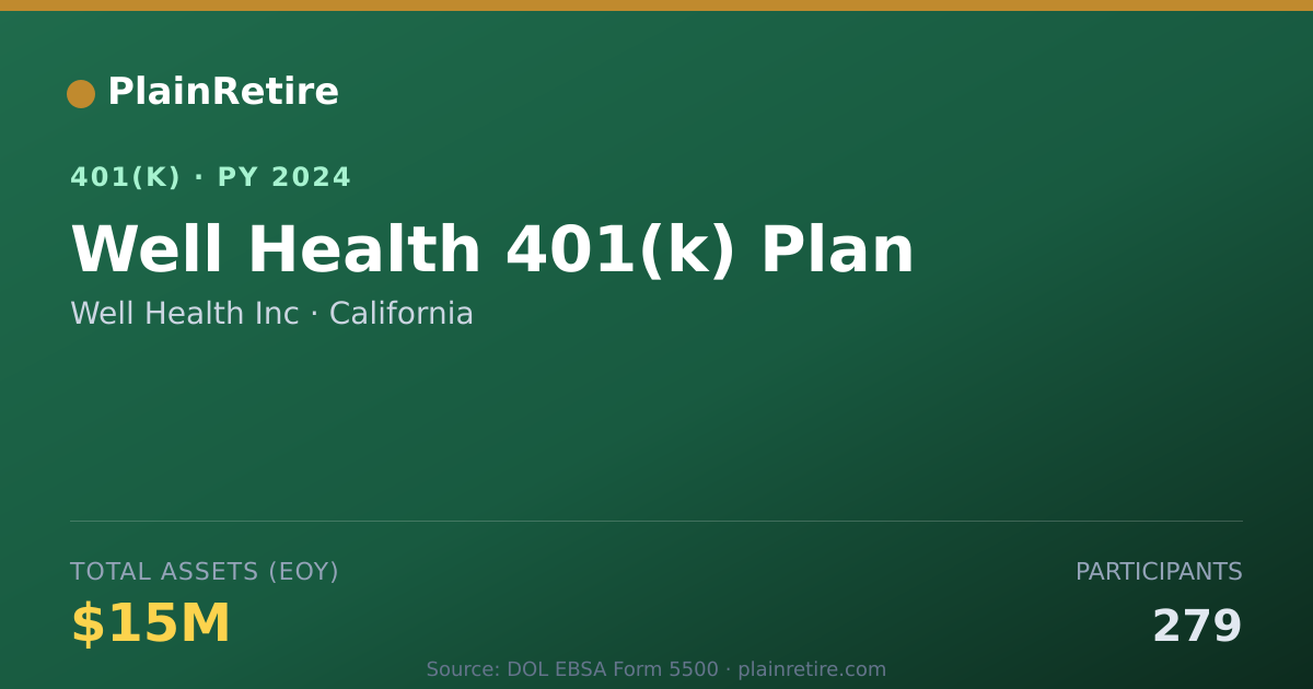 Shareable card for Well Health Inc 401(k) Plan (2024)