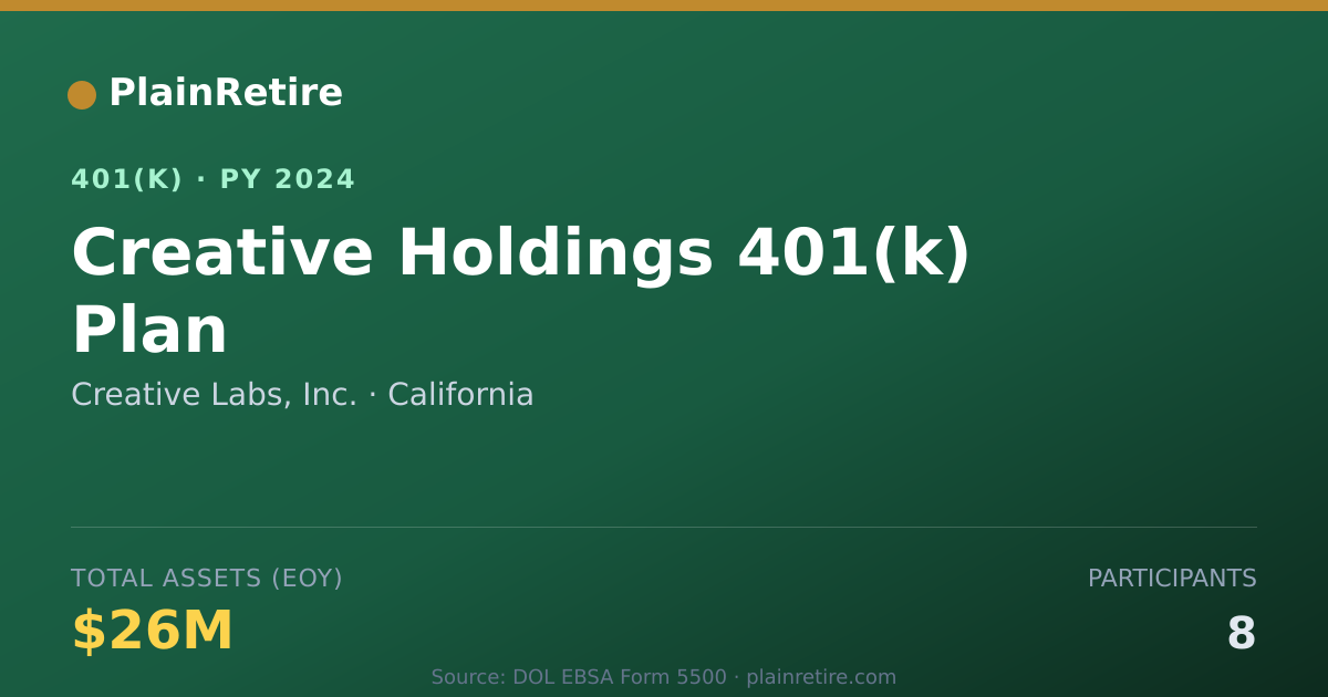 Shareable card for Creative Labs, Inc. 401(k) Plan (2024)