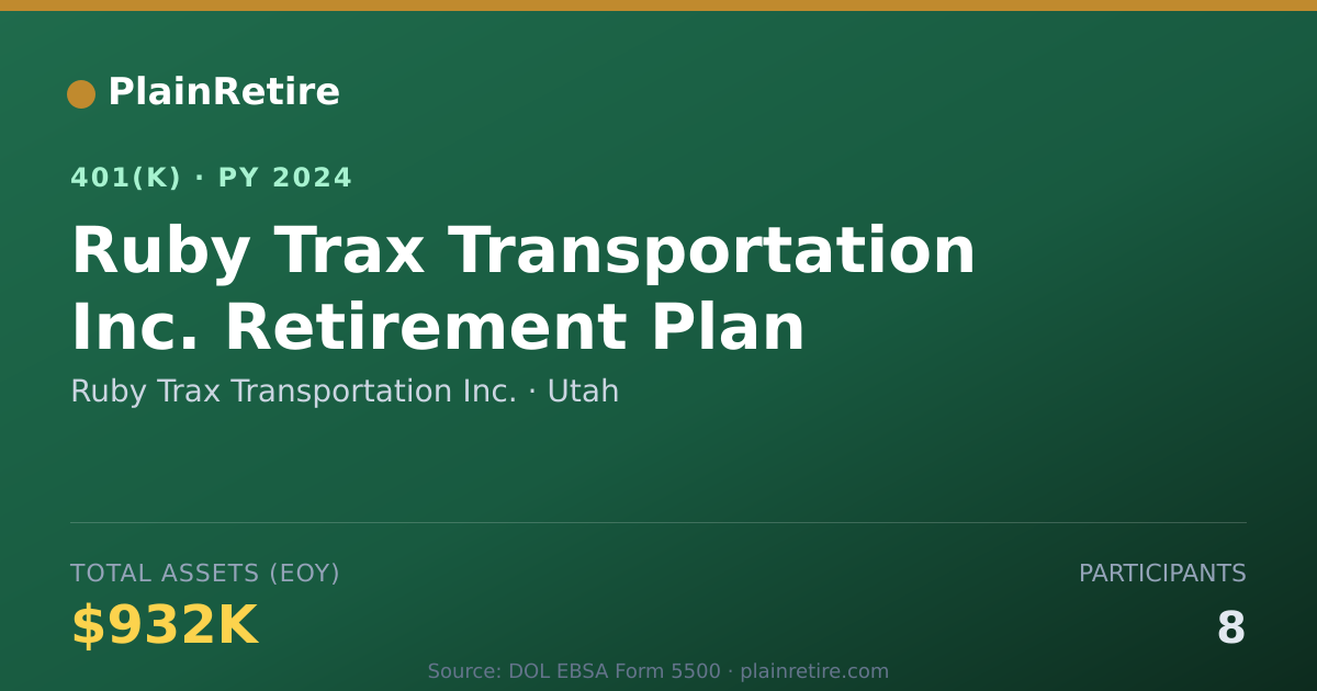 Shareable card for Ruby Trax Transportation Inc. 401(k) Plan (2024)