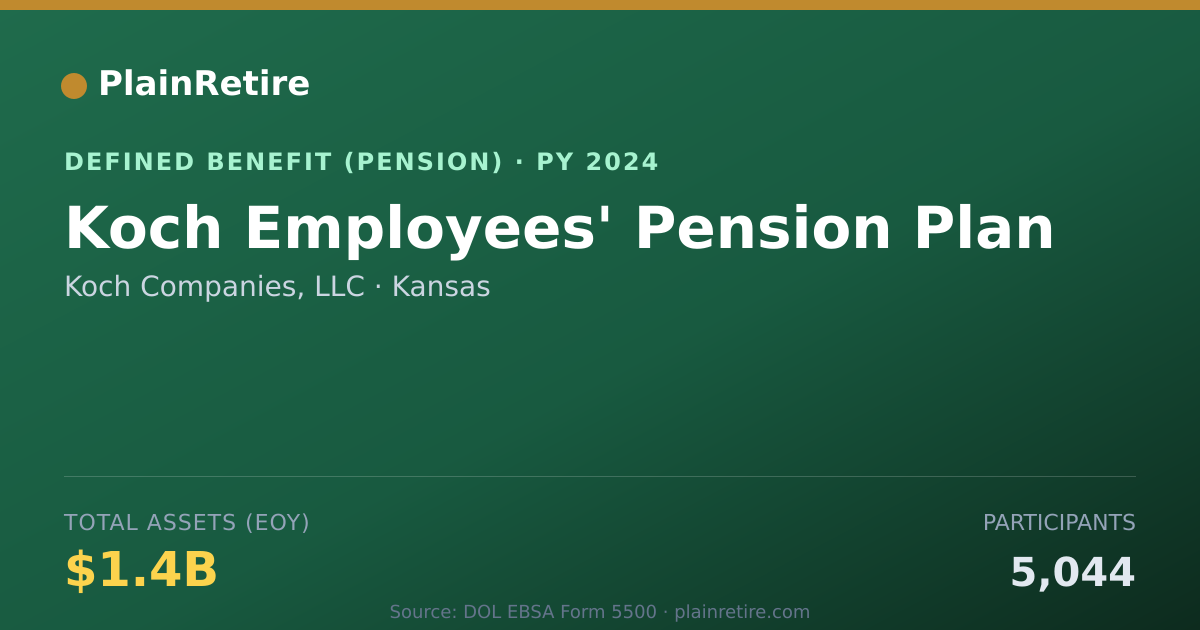Shareable card for Koch Companies, LLC Pension Plan (2024)