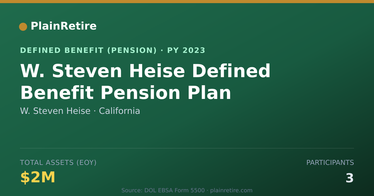 Shareable card for W. Steven Heise Pension Plan (2023)