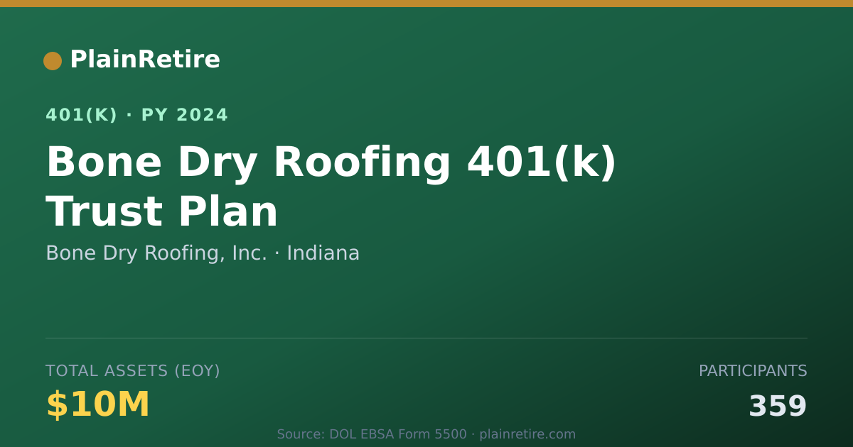 Shareable card for Bone Dry Roofing, Inc. 401(k) Plan (2024)