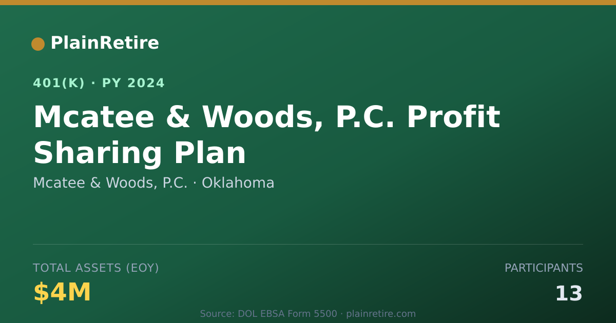 Shareable card for Mcatee & Woods, P.C. 401(k) Plan (2024)