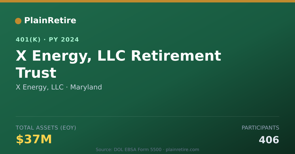 Shareable card for X Energy, LLC 401(k) Plan (2024)