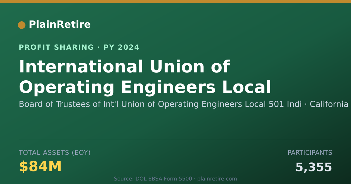 Shareable card for Board of Trustees of Int'l Union Profit Sharing Plan (2024)