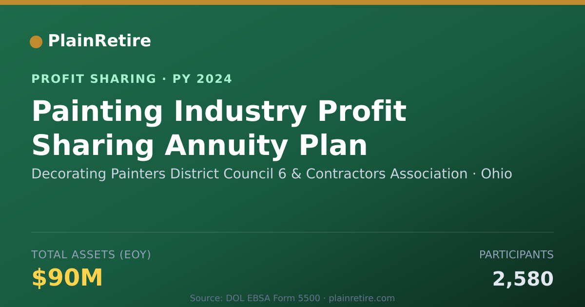 Shareable card for Decorating Painters District Coun Profit Sharing Plan (2024)