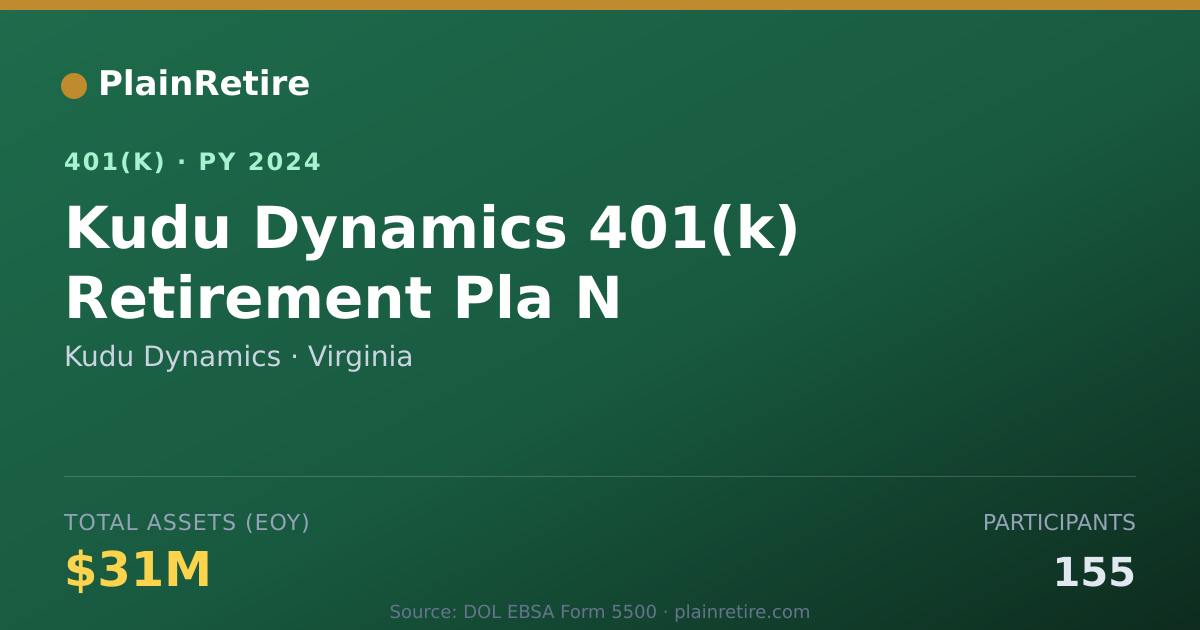 Shareable card for Kudu Dynamics 401(k) Plan (2024)