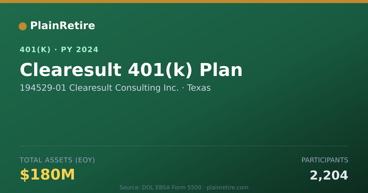Shareable card for 194529-01 Clearesult Consulting Inc. 401(k) Plan (2024)