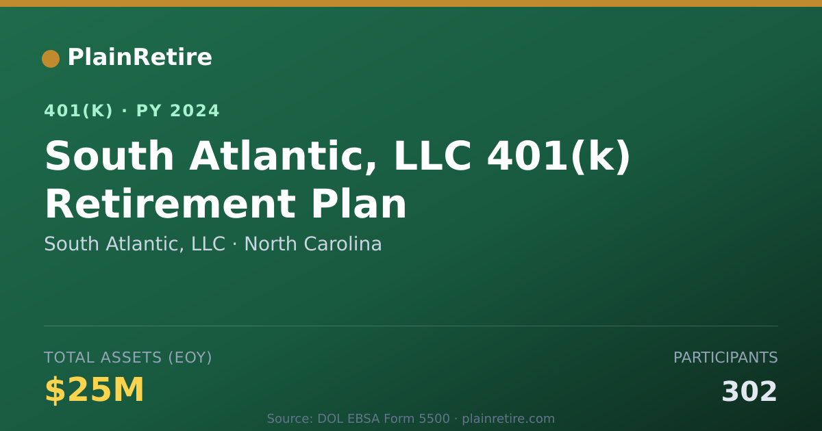 Shareable card for South Atlantic, LLC 401(k) Plan (2024)