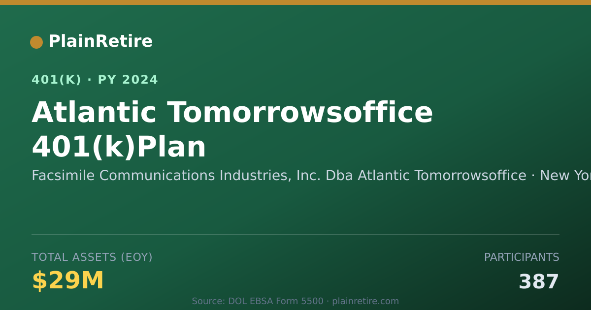 Shareable card for Facsimile Communications Industries, Inc. 401(k) Plan (2024)