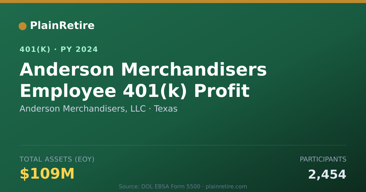 Shareable card for Anderson Merchandisers, LLC 401(k) Plan (2024)